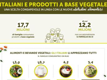 Cibo a base vegetale, sulla tavola di 7 famiglie su 10